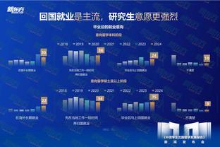 富勒姆主帅：利物浦远射进4个通常这不会发生 我们应该得到更多