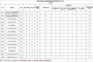 22岁独闯总决赛！微笑刺客：乔丹有禅师 我有戴利 而詹姆斯有啥？